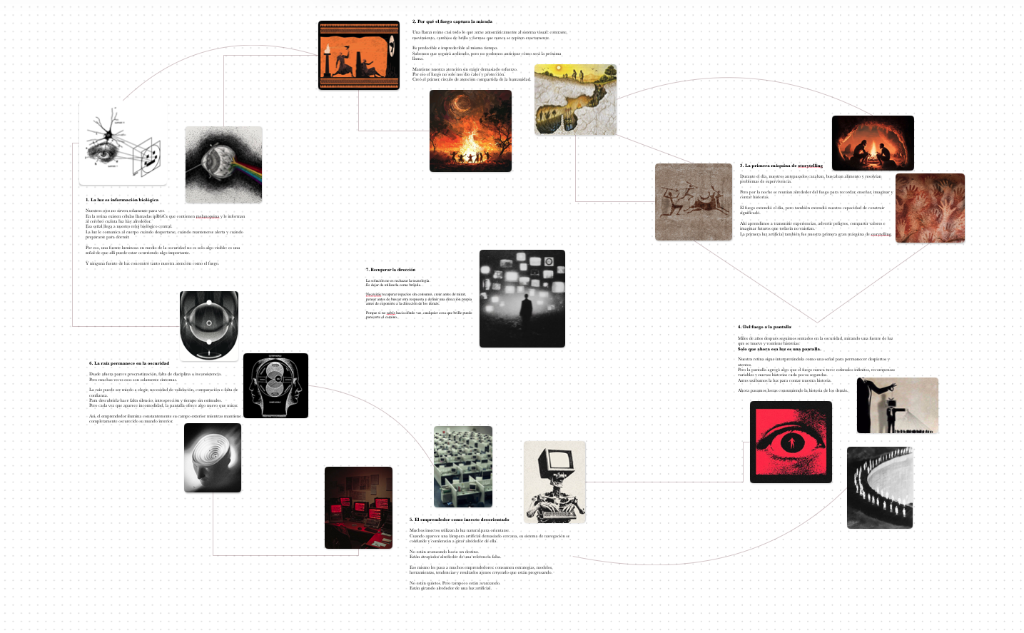 Mapa mental del video semanal 005 sobre la luz, el fuego y las pantallas